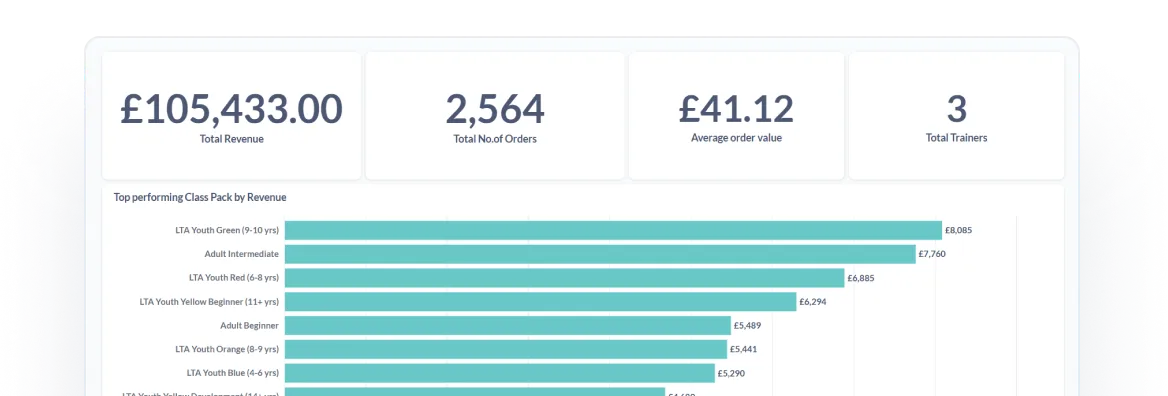 Business summary insights