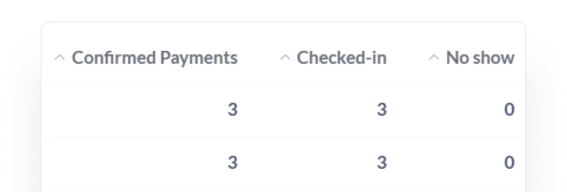 Get key insights into service bookings