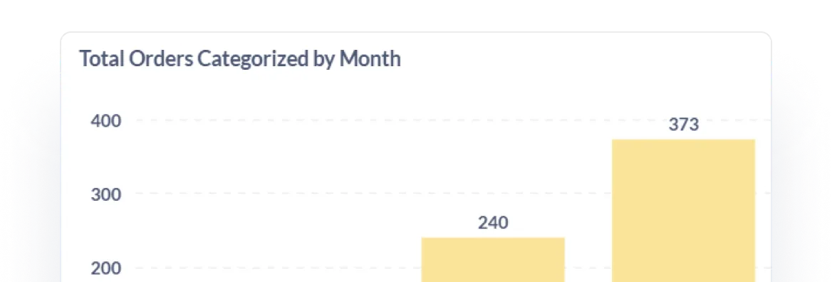 Analyze product sales with insights