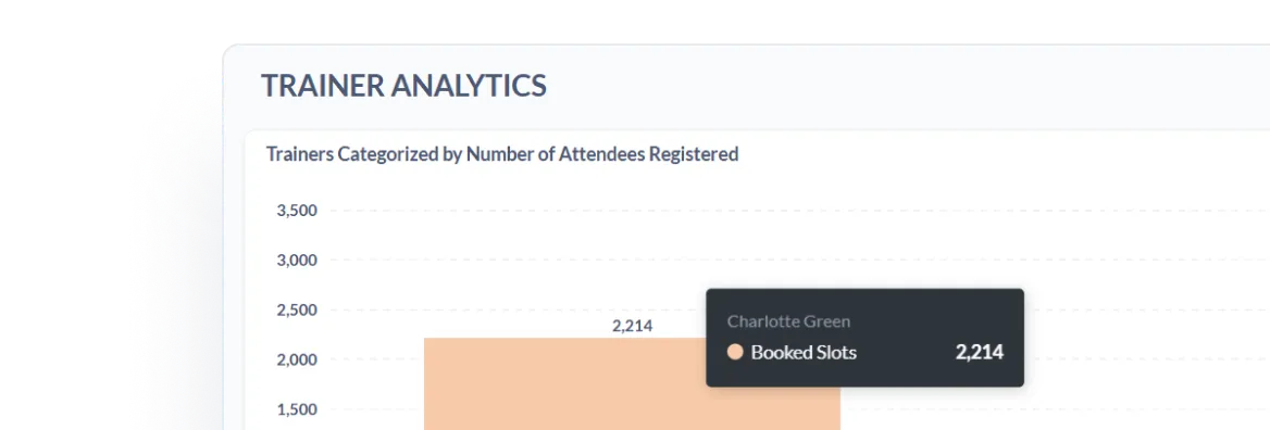 Omnify provides detailed analytics and reports that helps you to analyze business growth. 