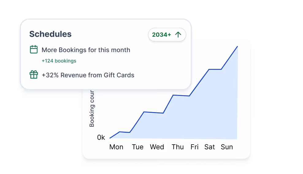 Omnify's branded service store helps you sell your revenue and increase your revenue.