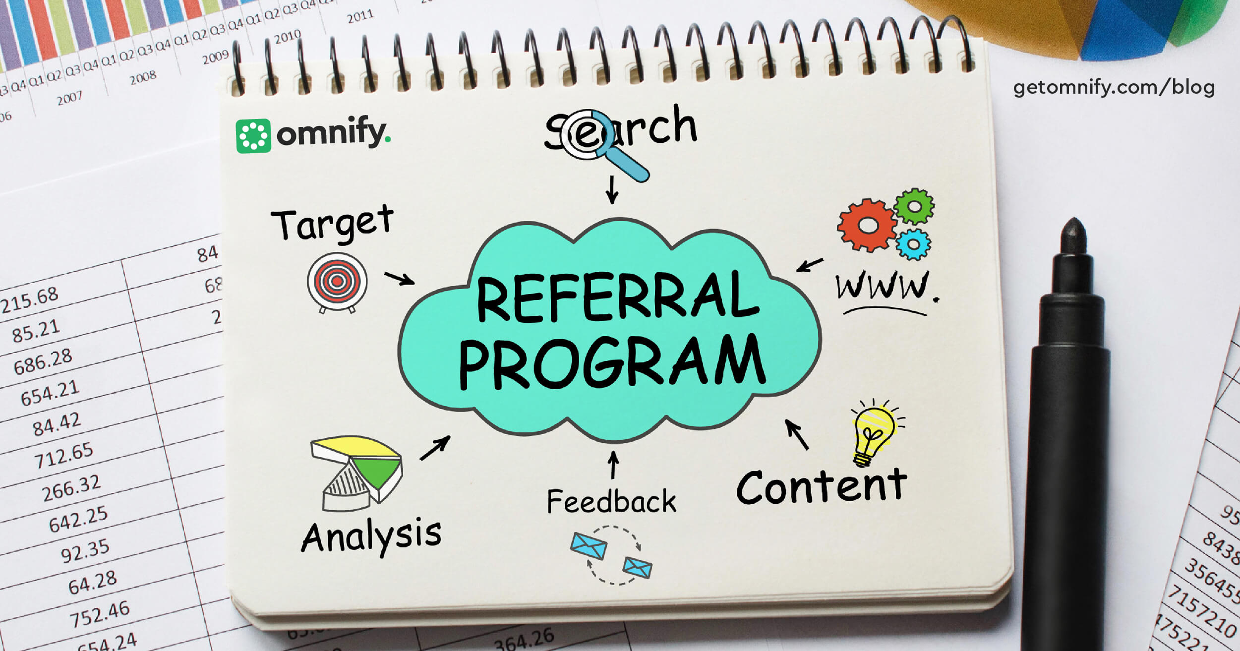 Omnify referral programs