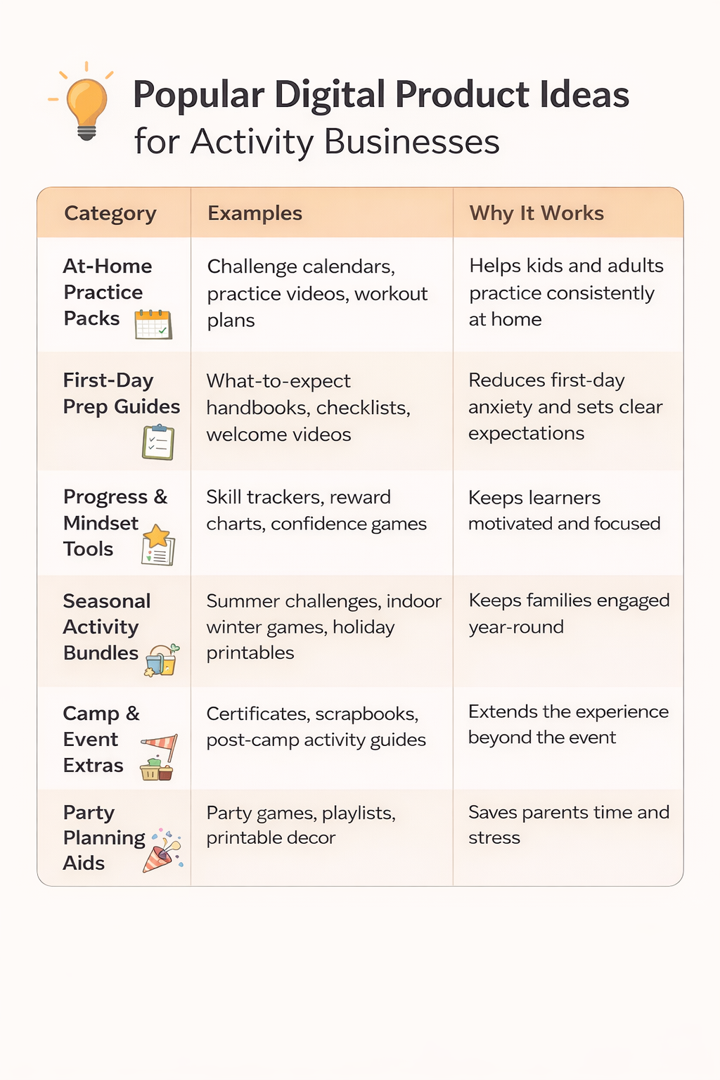 Ideas on Popular digital products to sell for different activity or service business