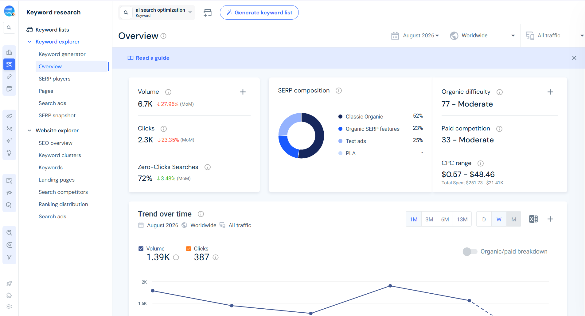Similar Web Dashboard