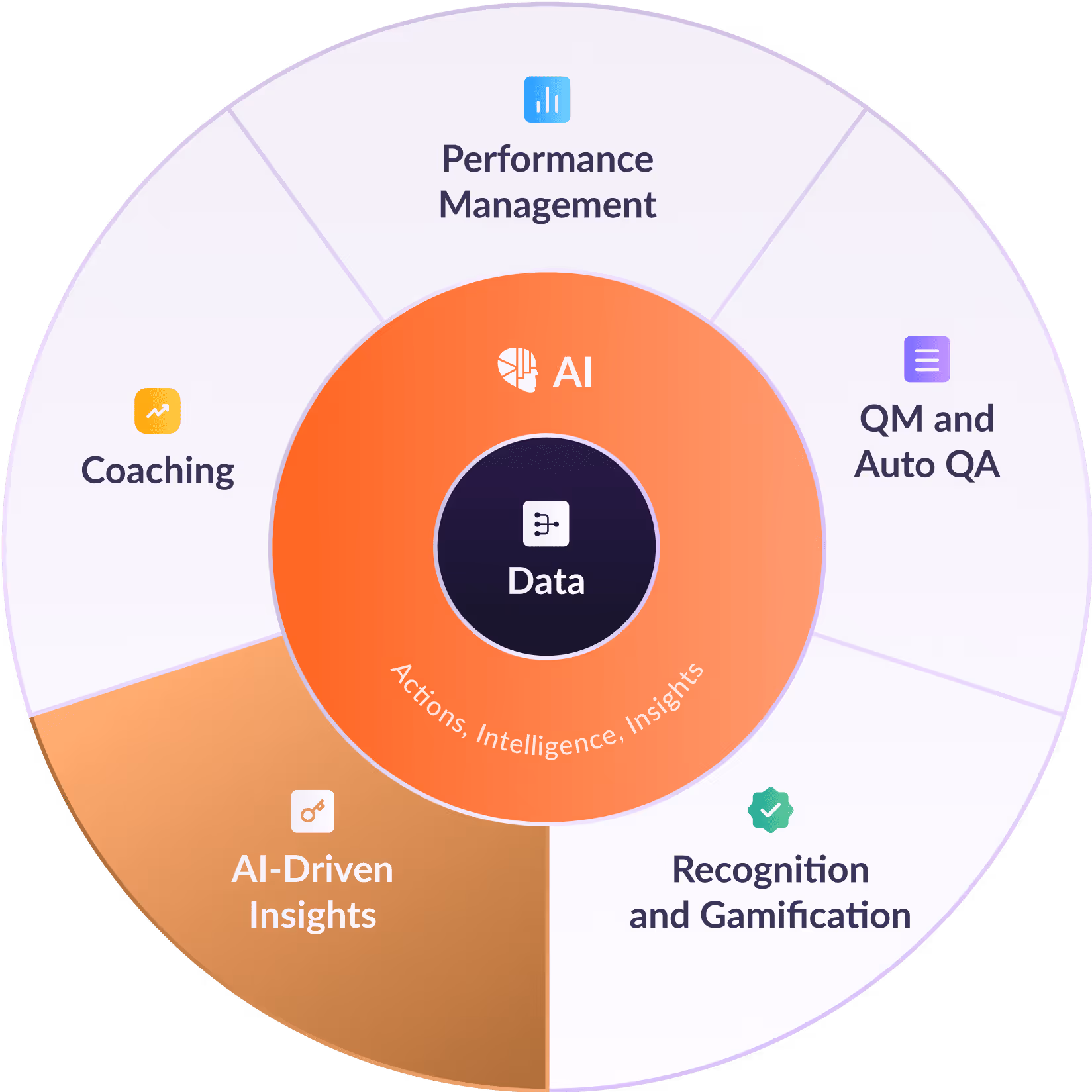 AI-driven CX intelligence platform with root cause analysis, sentiment tracking, and customer journey insights