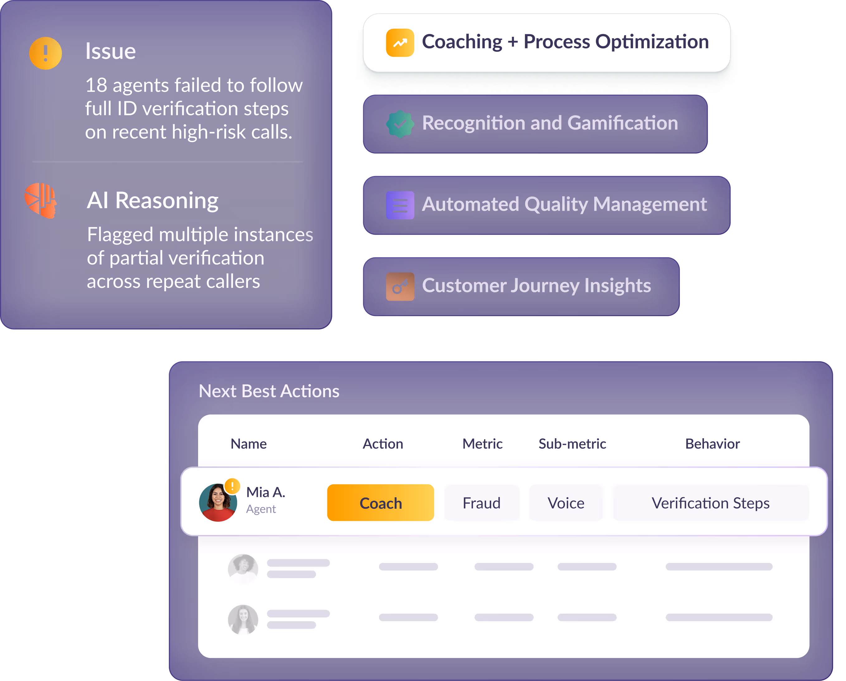 Proactive Fraud Detection Support
