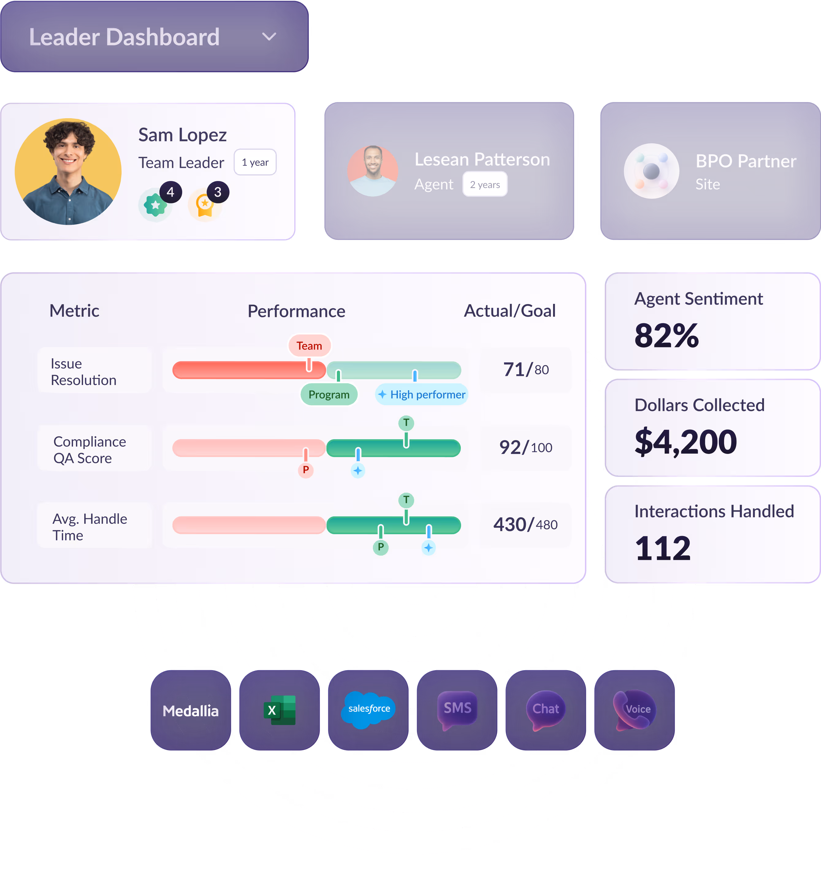Performance Visibility and Coaching Accountability