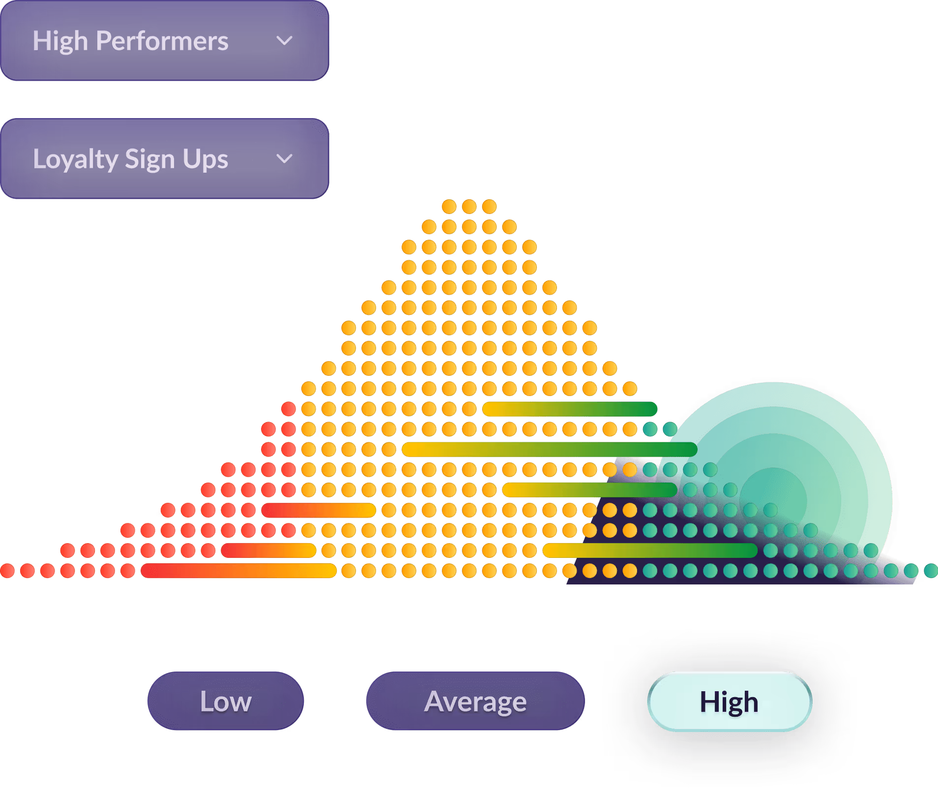 Performance Visibility and Coaching Accountability