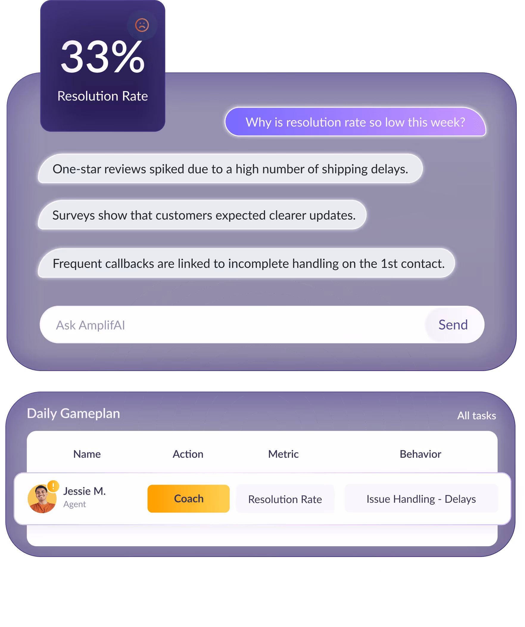 Proactive Fraud Detection Support