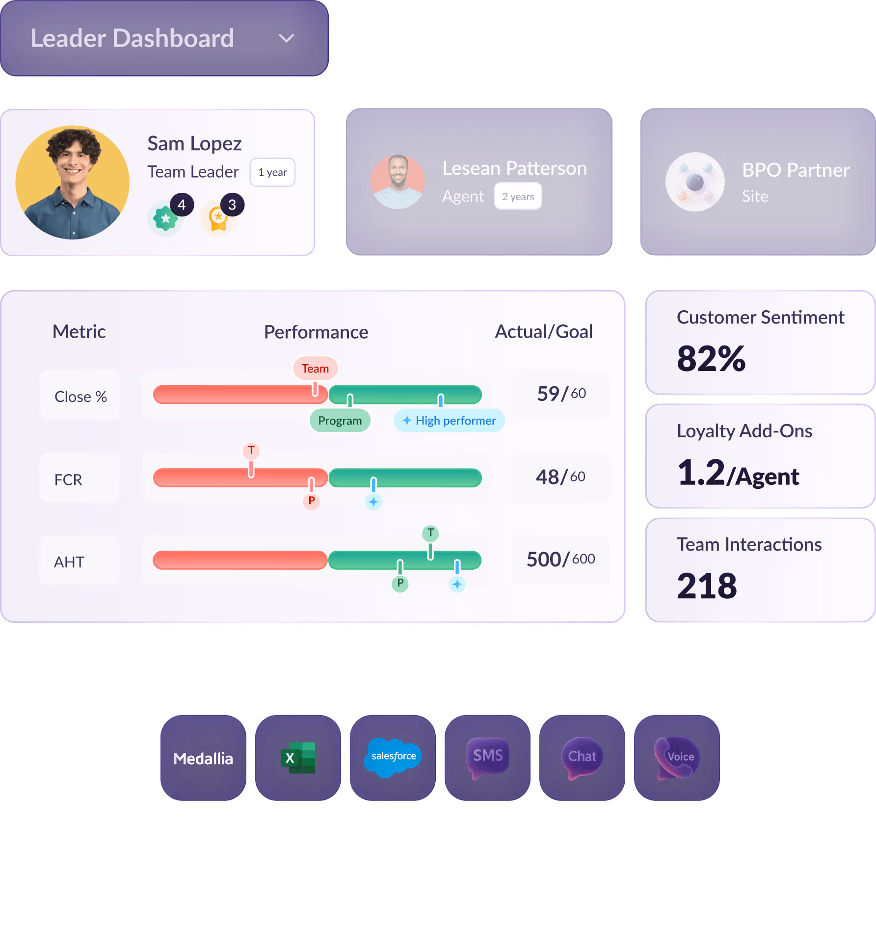 Performance Visibility and Coaching Accountability