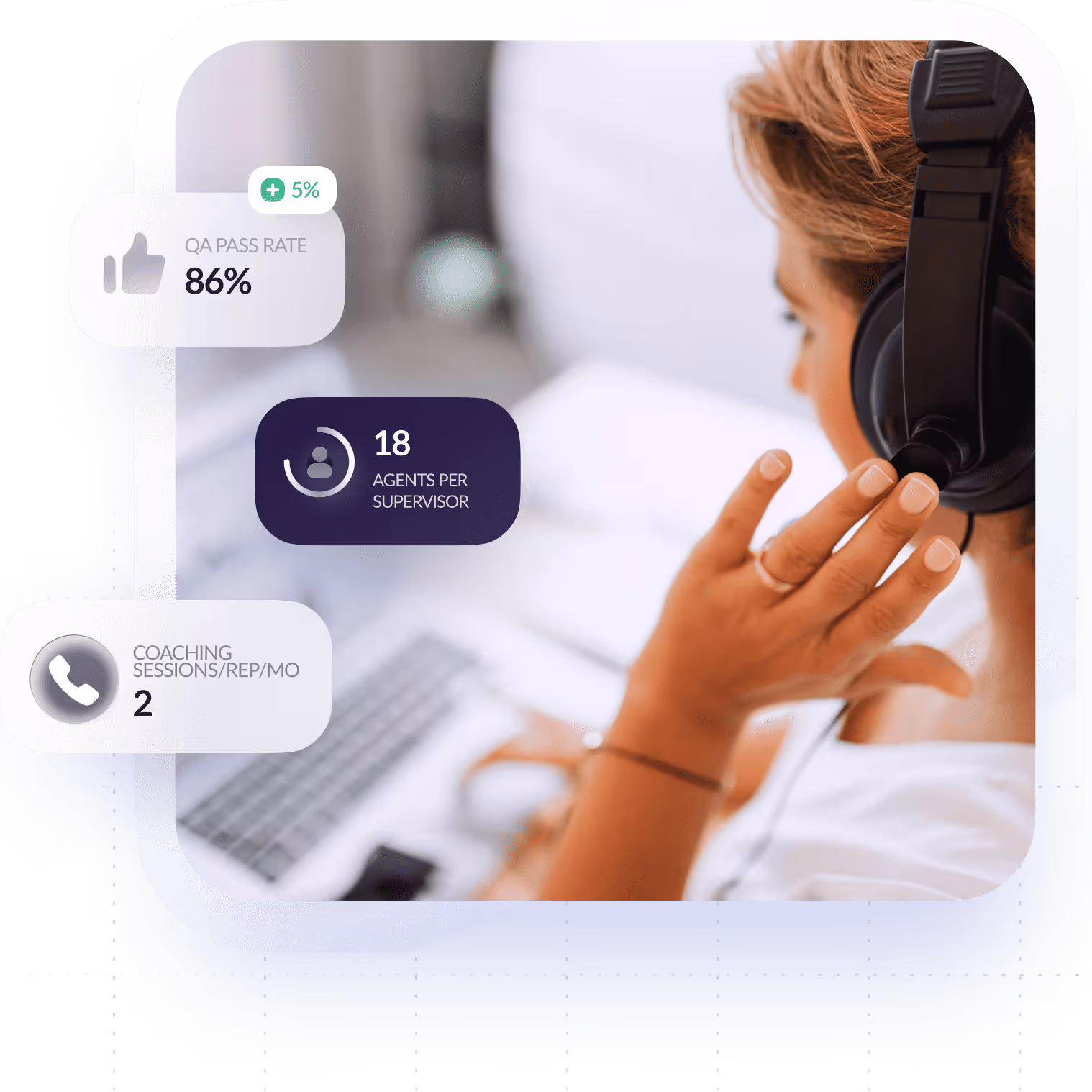 Contact Center AI for Retail