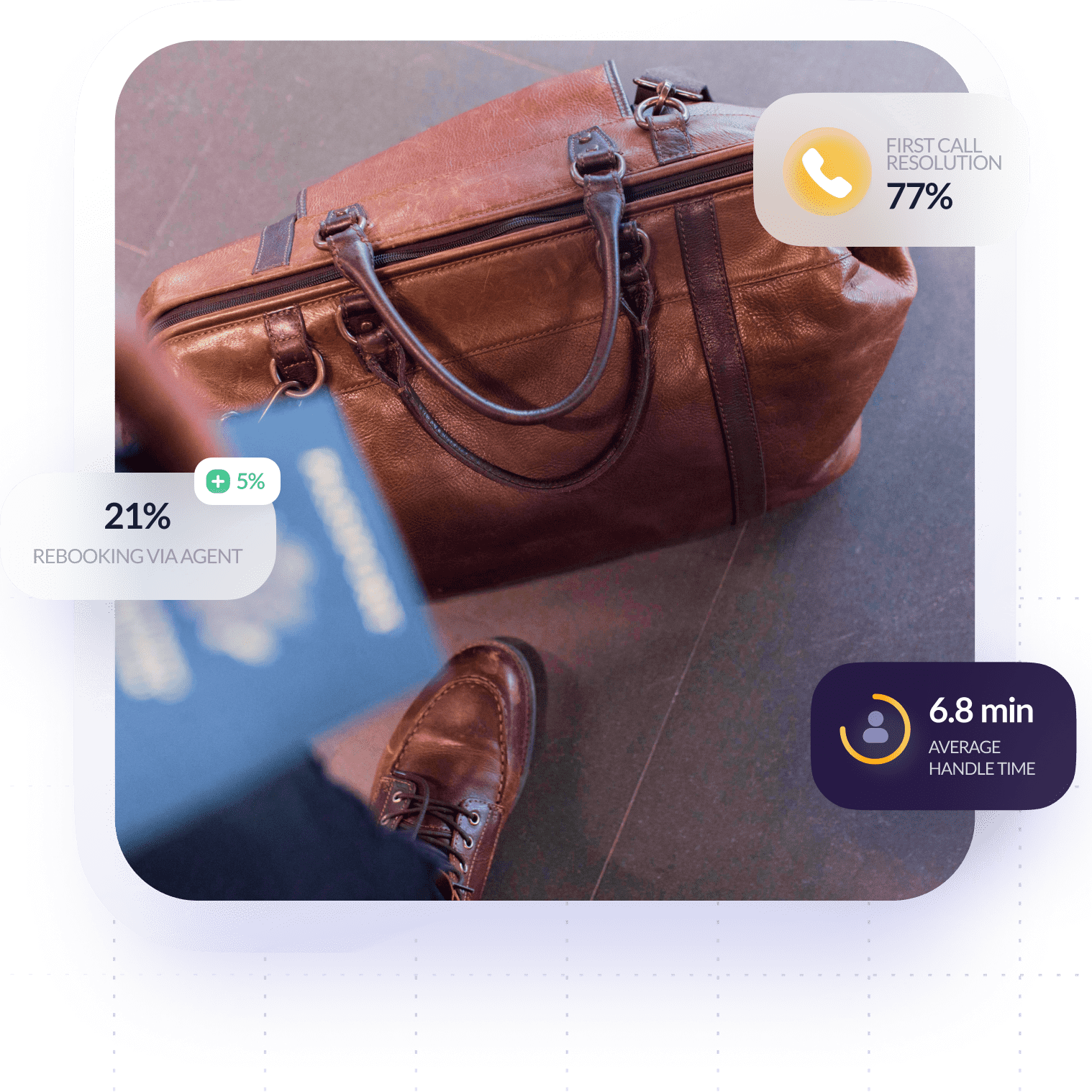 AmplifAI Provides Smarter QA Stronger Teams Scalable Performance For Healthcare Contact Centers