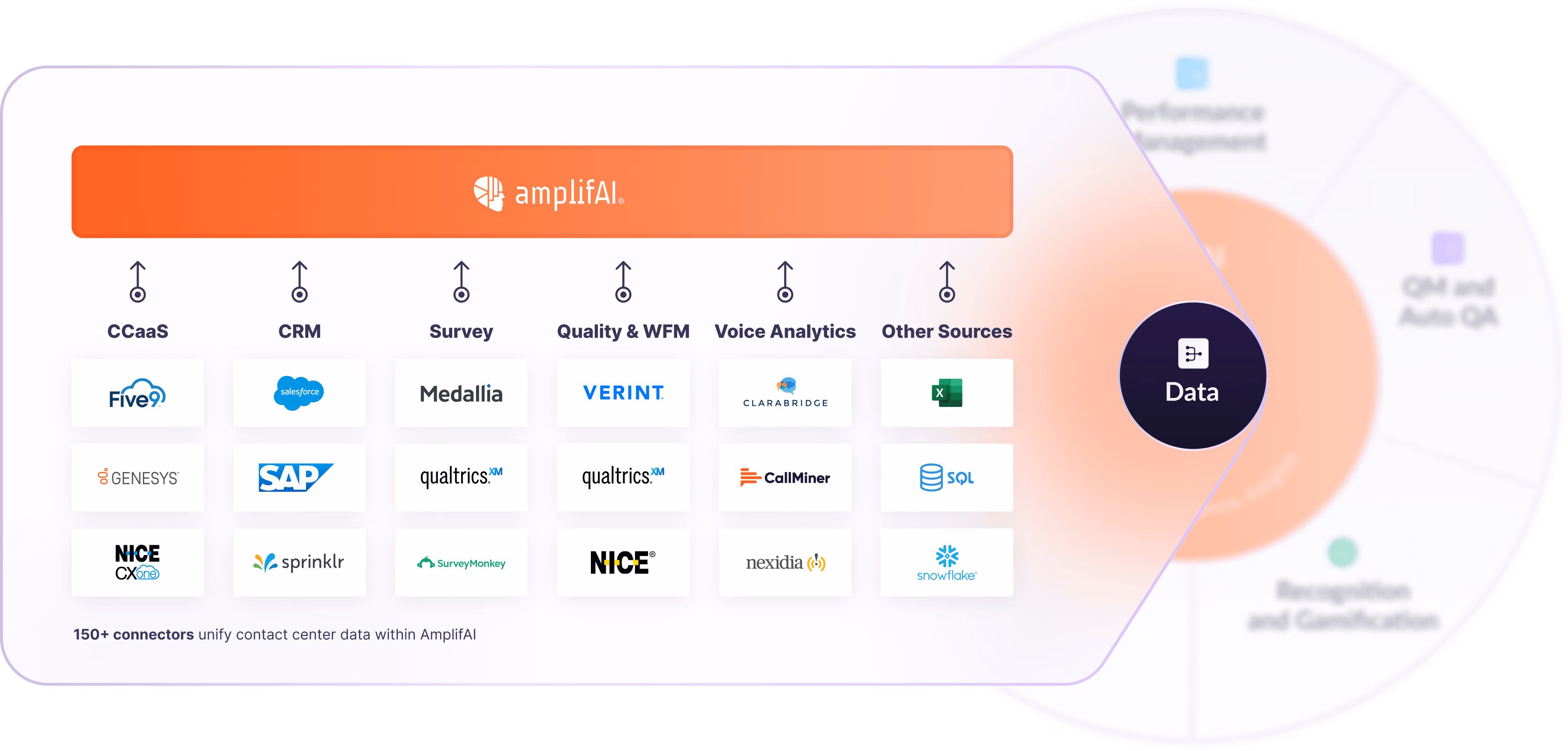 contact center AI analytics data unification