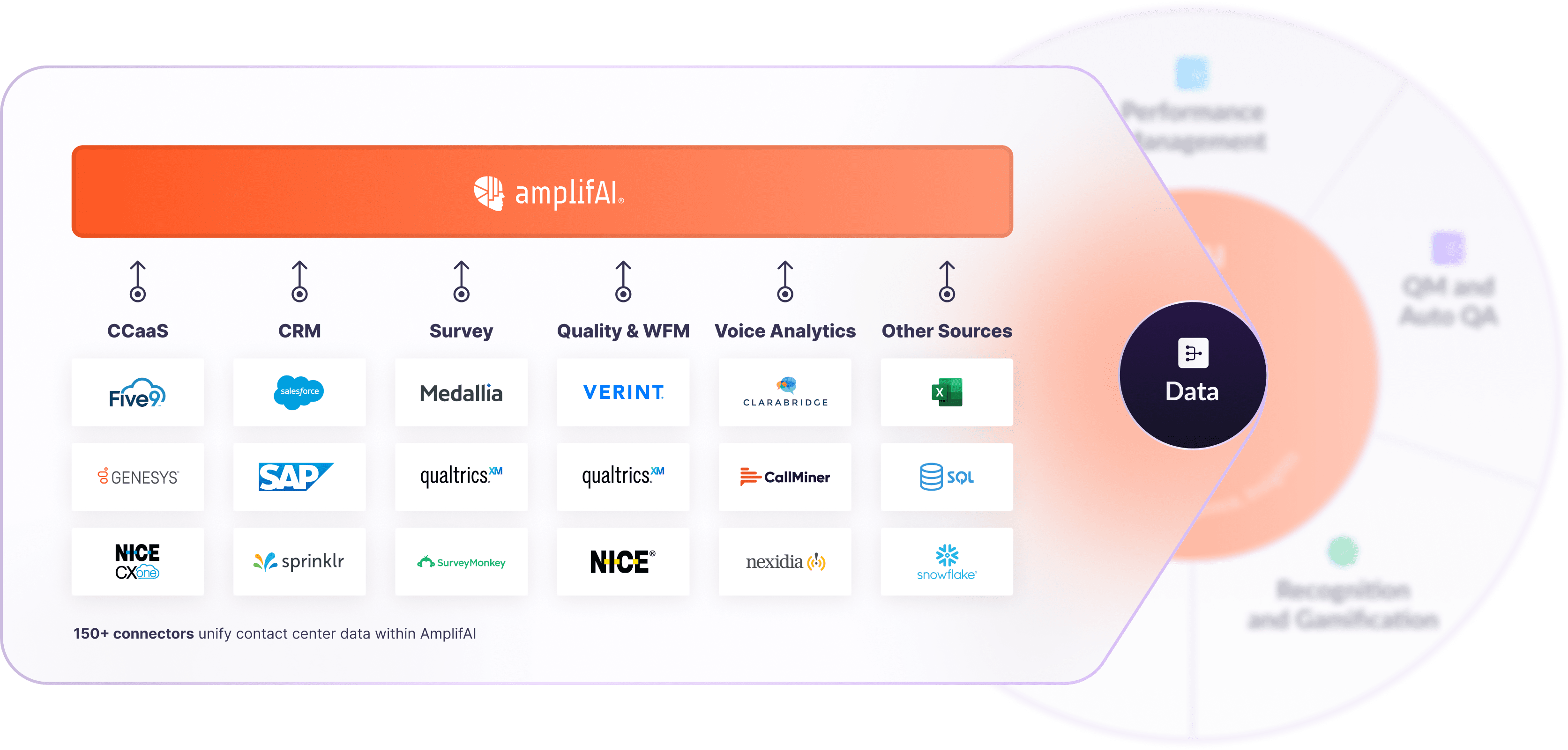 contact center AI analytics data unification