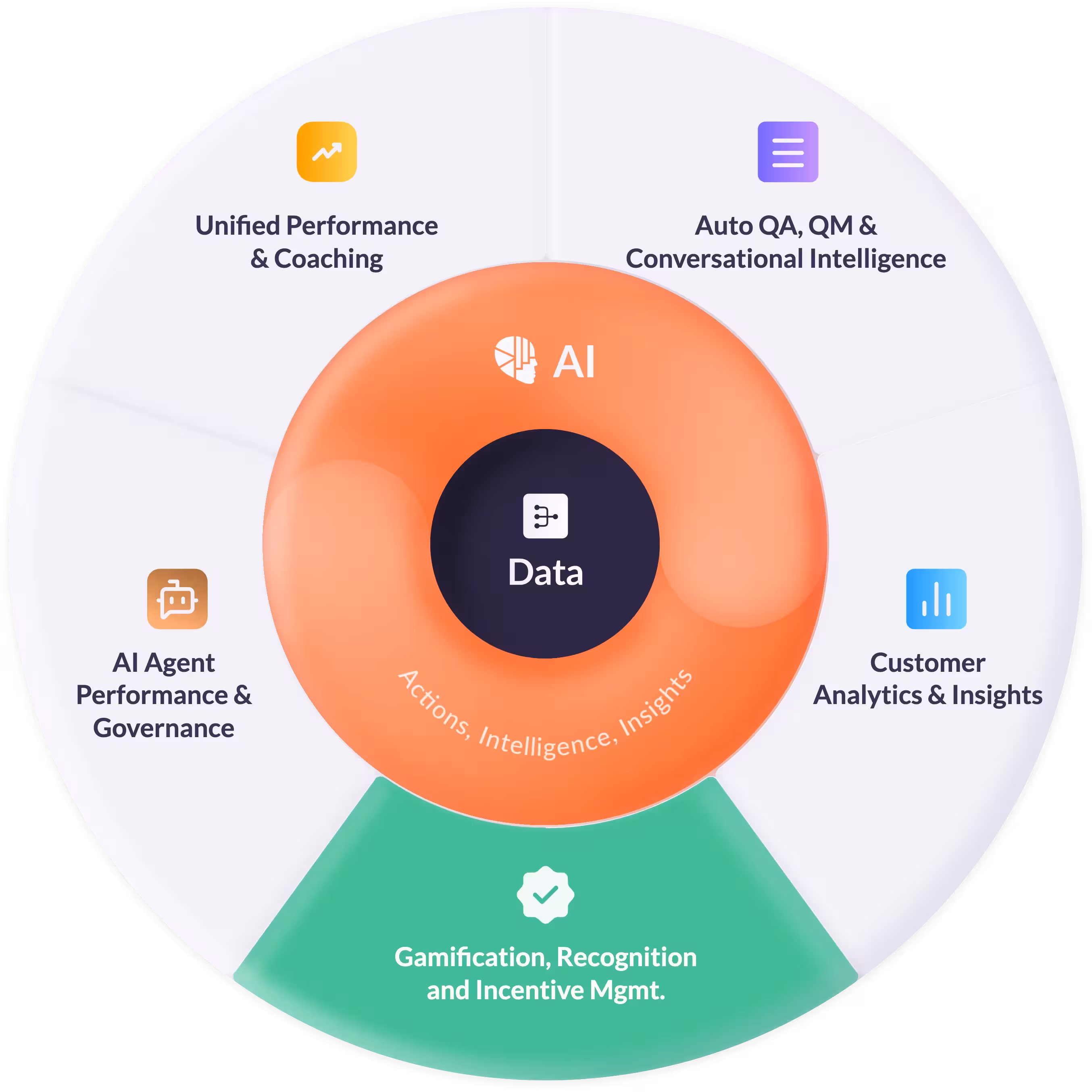 AmplifAI AI Agent Management Software