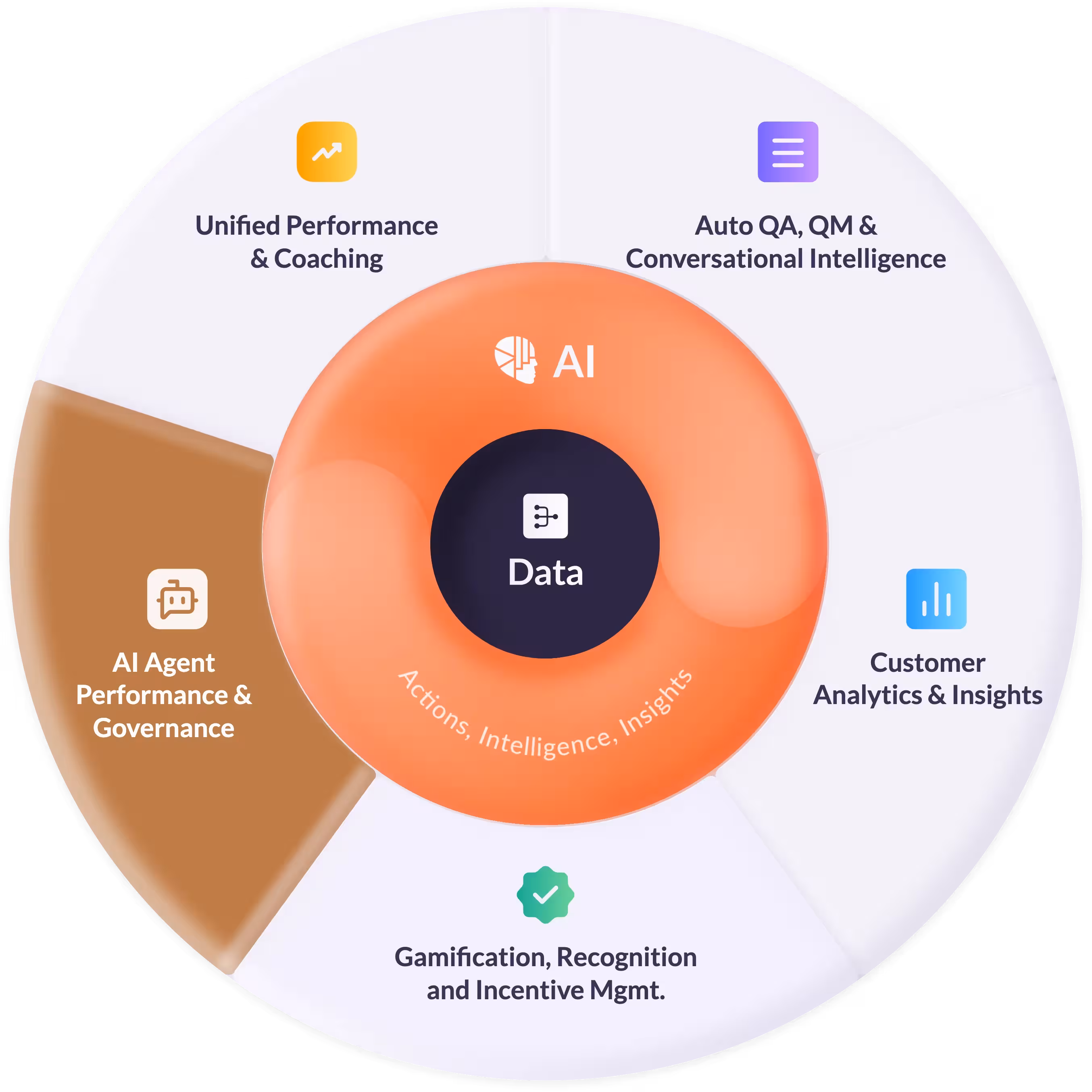 AmplifAI AI Agent Management Software
