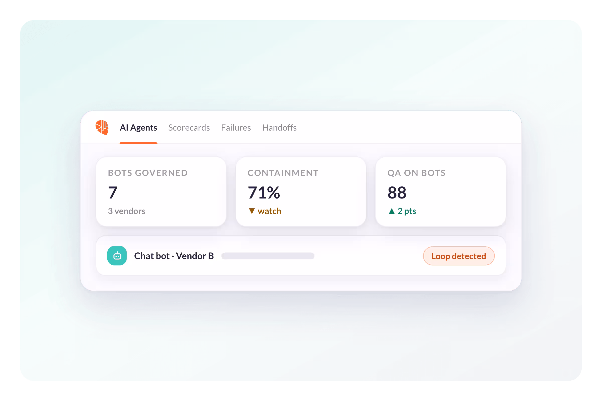 See AmplifAI AI Agent Management Software in Action