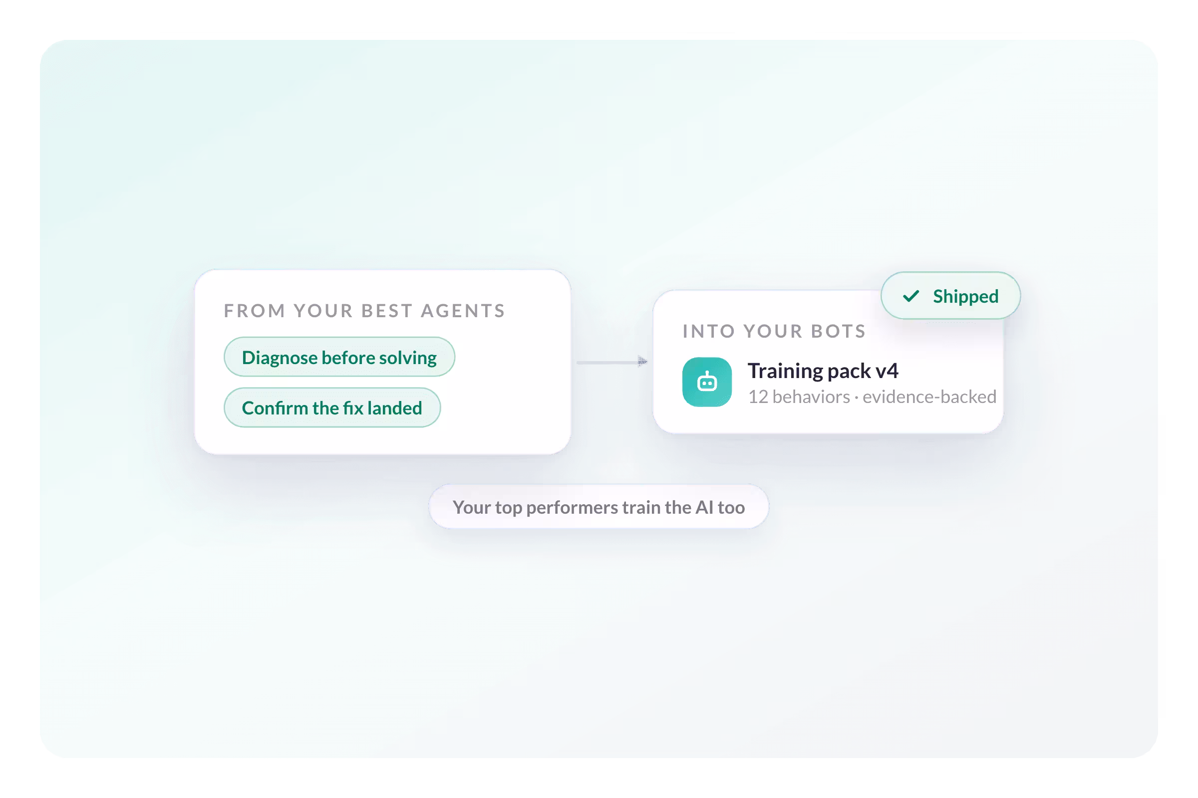 AmplifAI Turns Quality Findings Into Coaching for People and Fixes for AI Agents