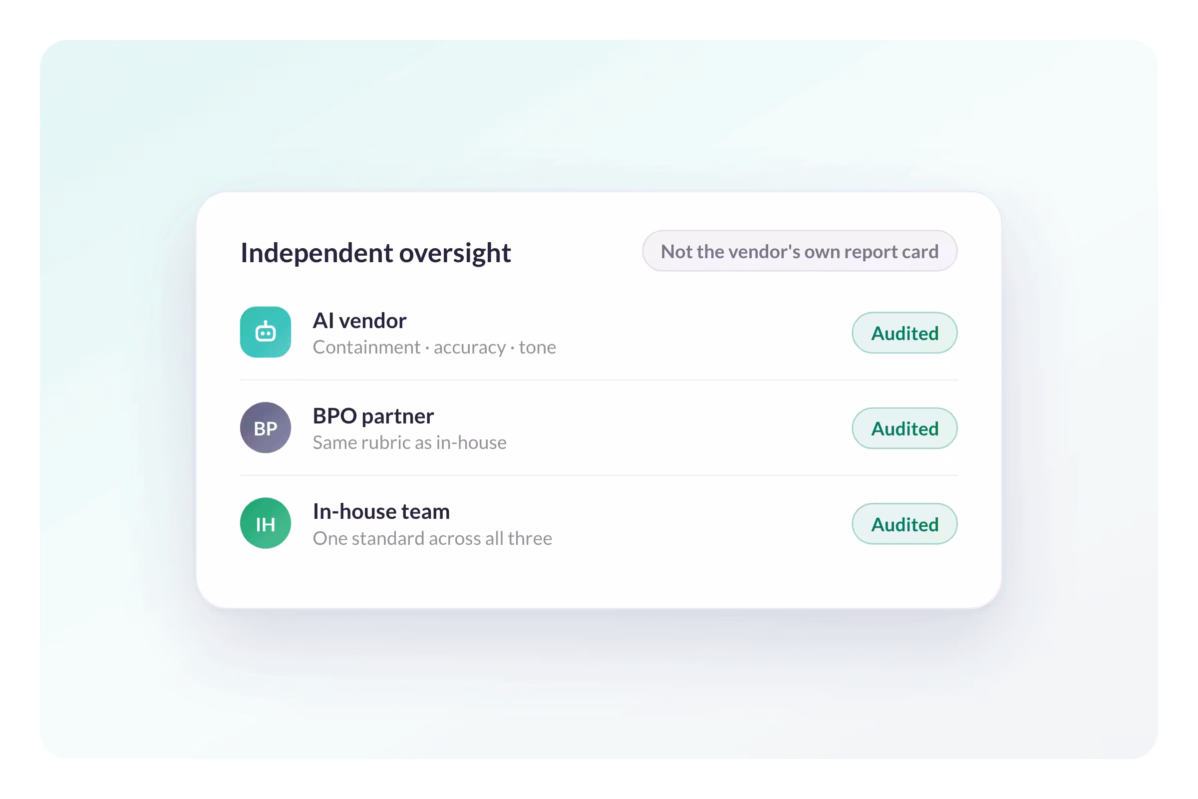 AmplifAI Holds AI Vendors and BPO Partners to One Independent Standard