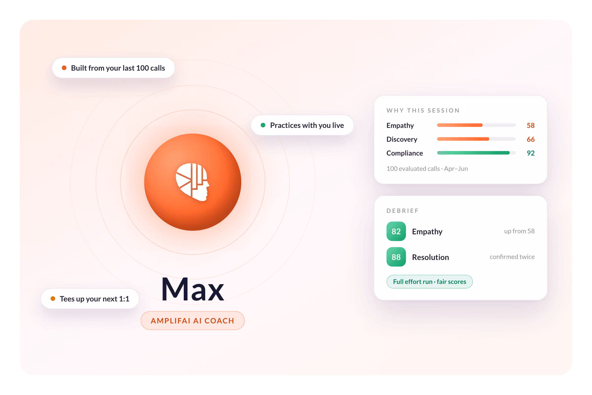 AmplifAI AI Agent Management Software