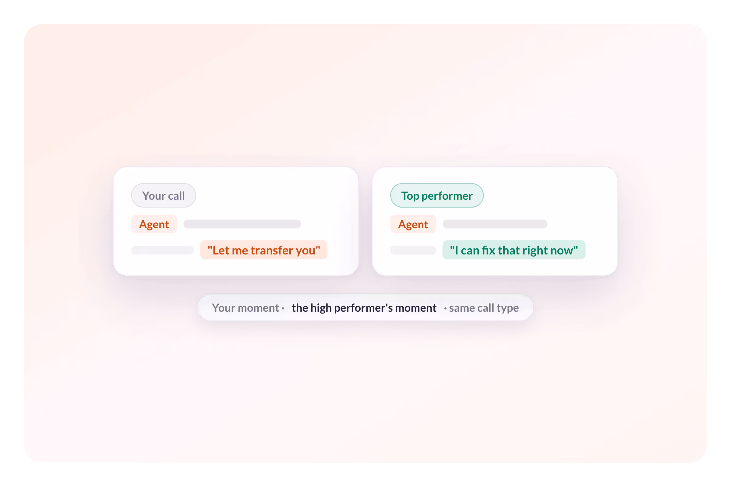 Agent's Hear Their Call Next to a High Performer's