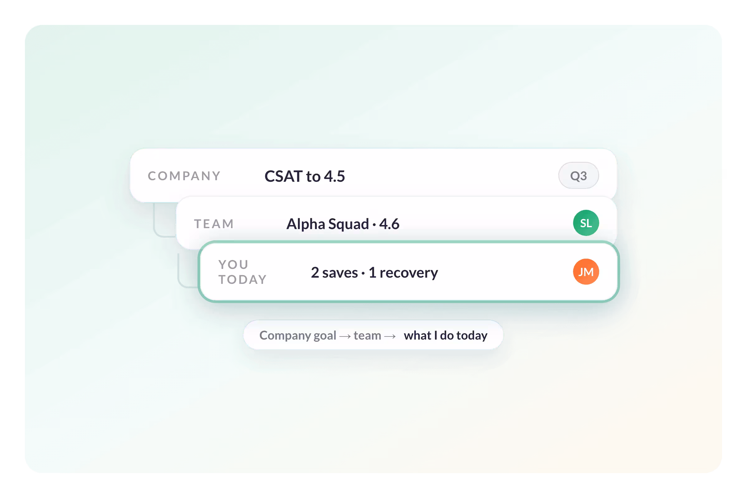 Turn Top-Down Financial Goals Into Individual Daily Targets