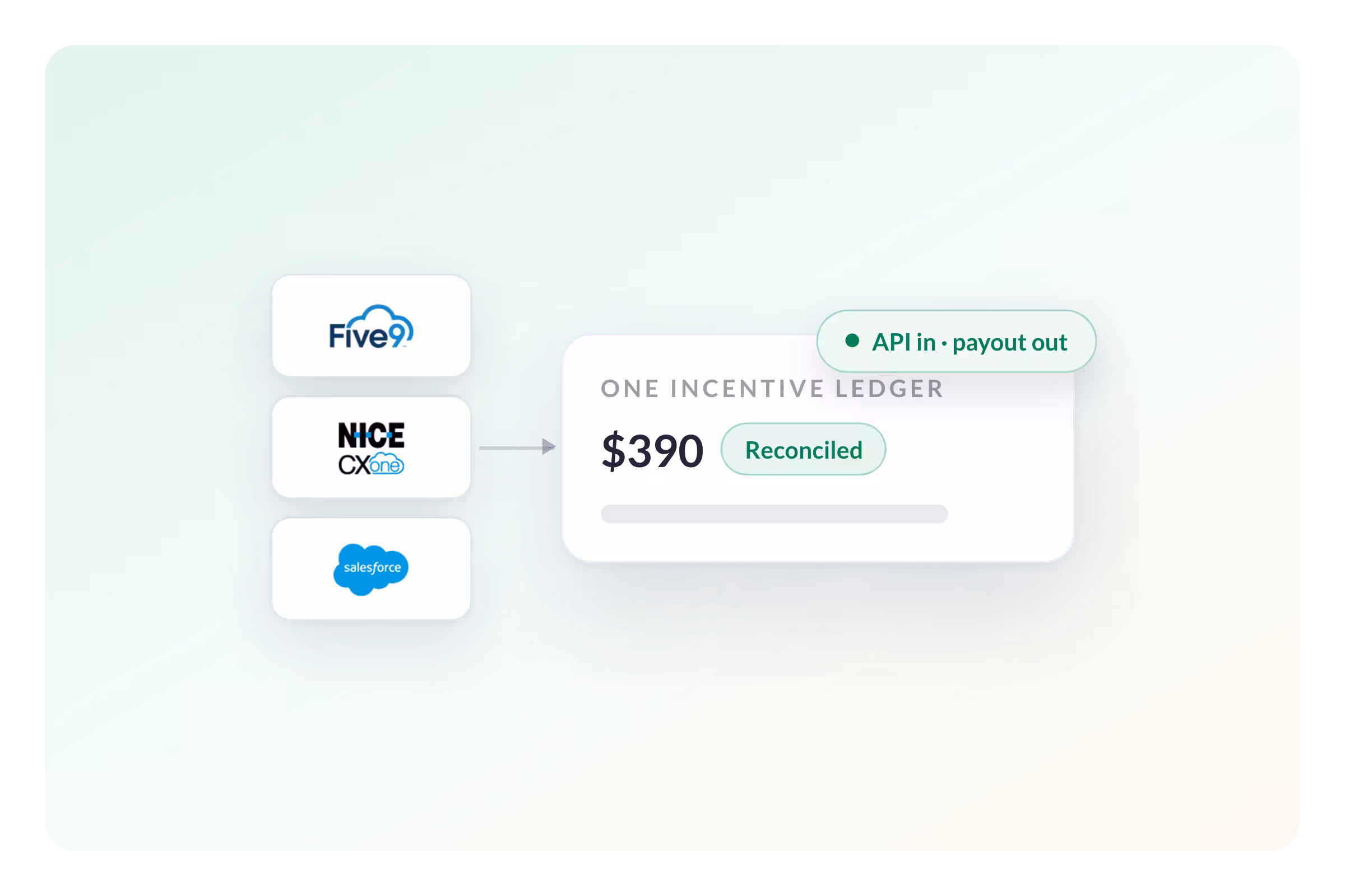 Access the Full Incentive Process Through API