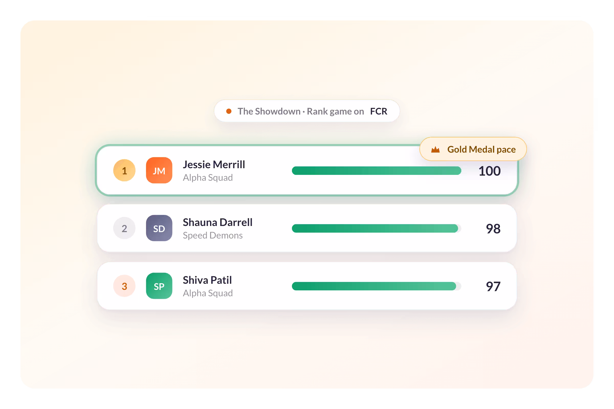 Build Contests Based on the KPIs You Measure