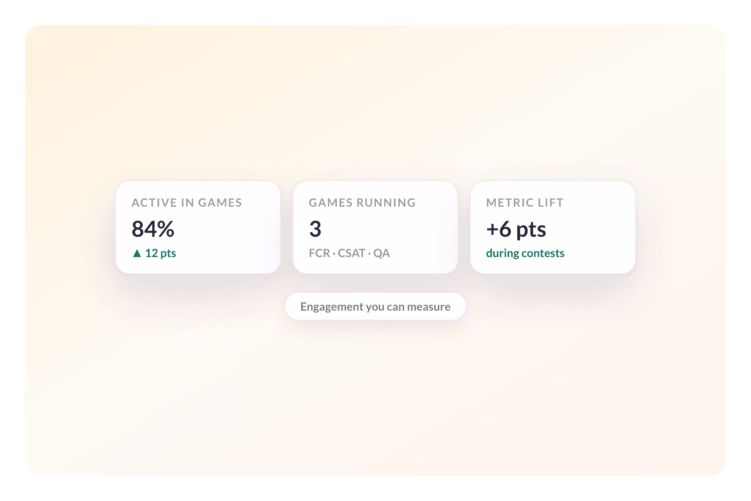 AmplifAI Measures Whether Employee Engagement Programs Move Retention and Performance