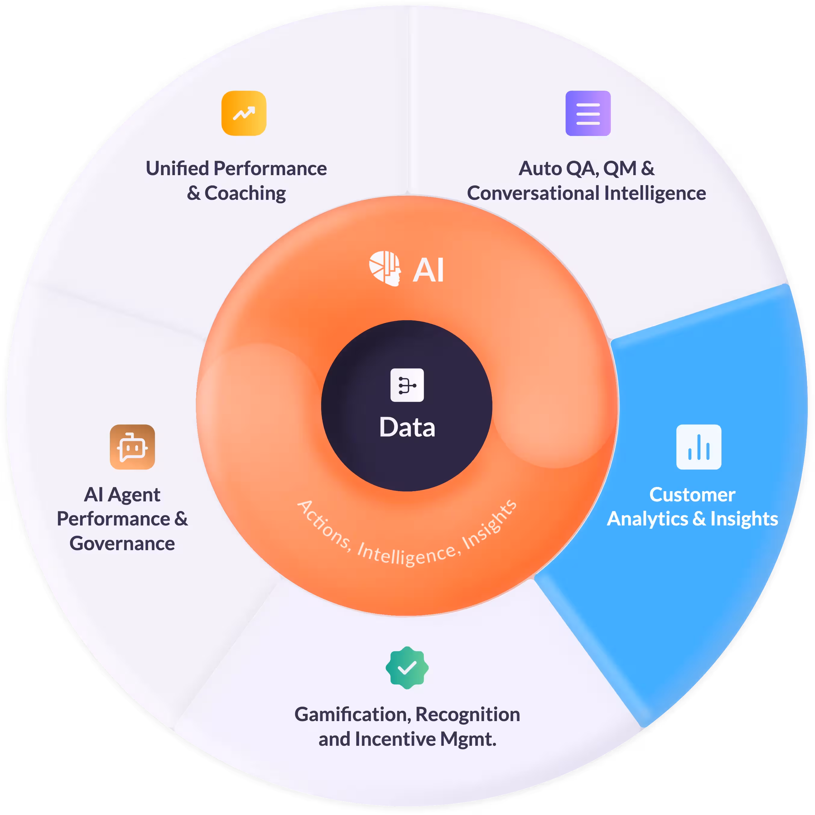 AmplifAI Customer Intelligence and Analytics Software