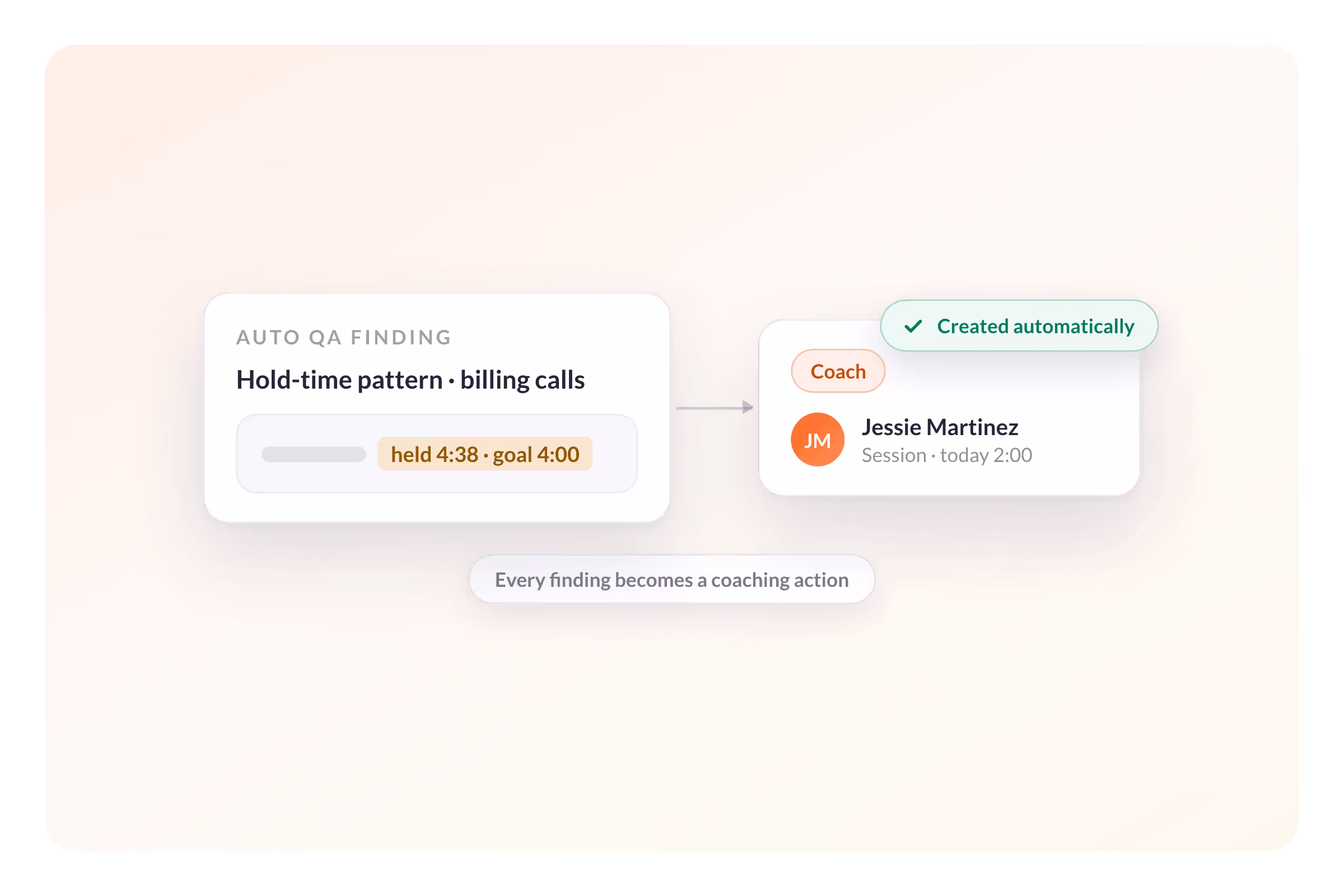 AmplifAI Turns Auto QA Results Into the Next Coaching Action