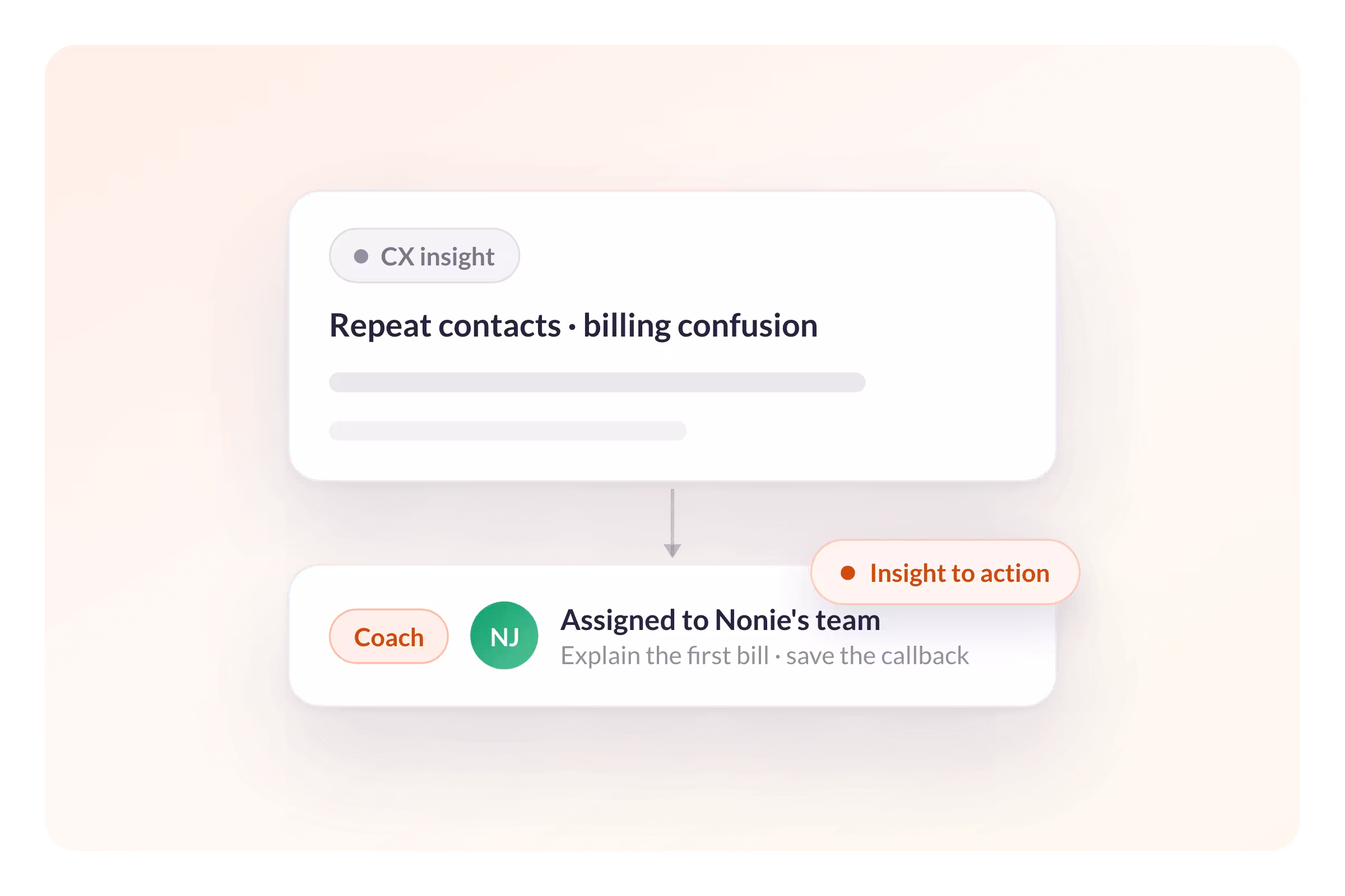 AmplifAI Moves Customer Insight Into the Next Best Action