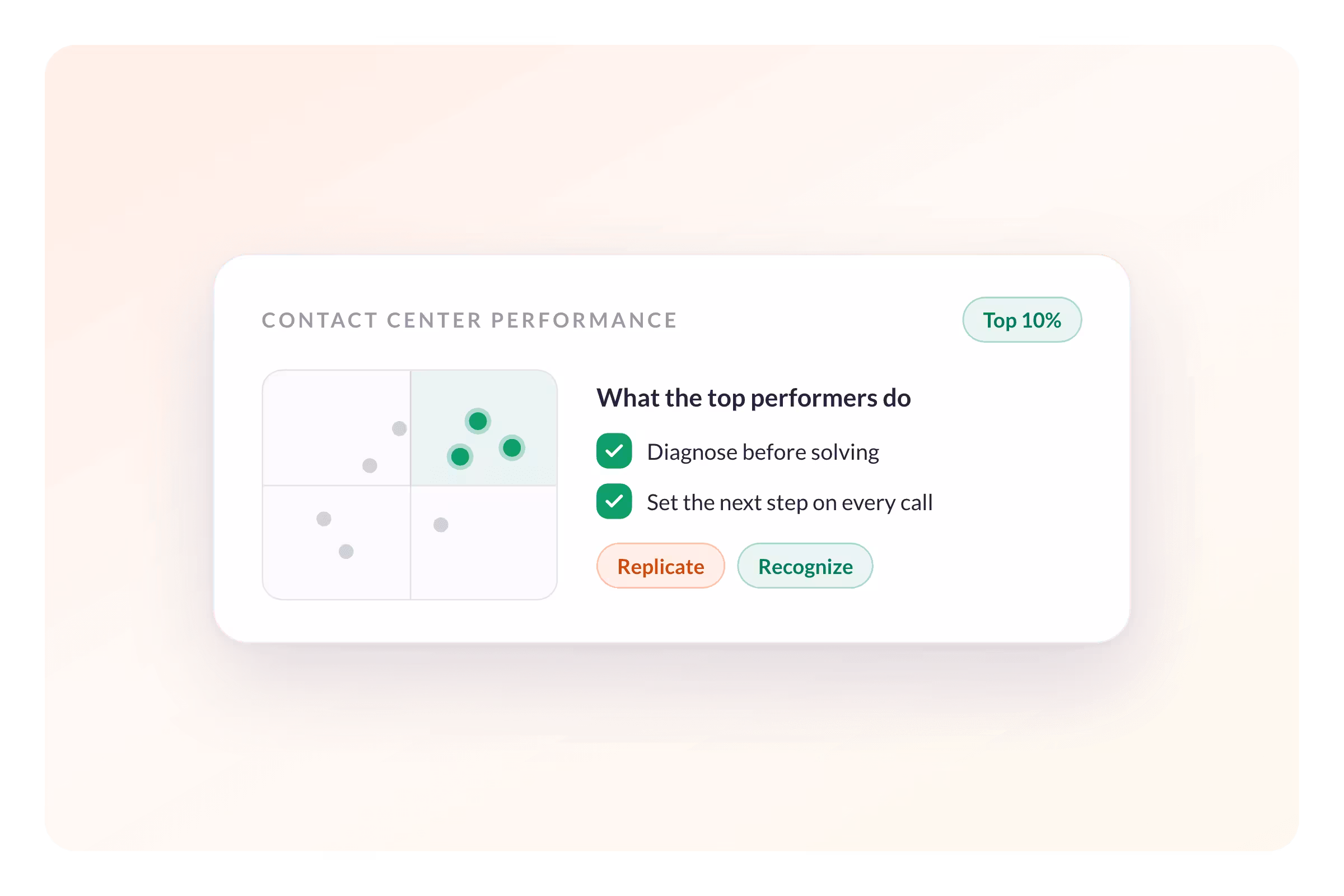 AmplifAI Makes Top-Performer Behavior the Standard with Built-In Coaching Effectiveness Metrics