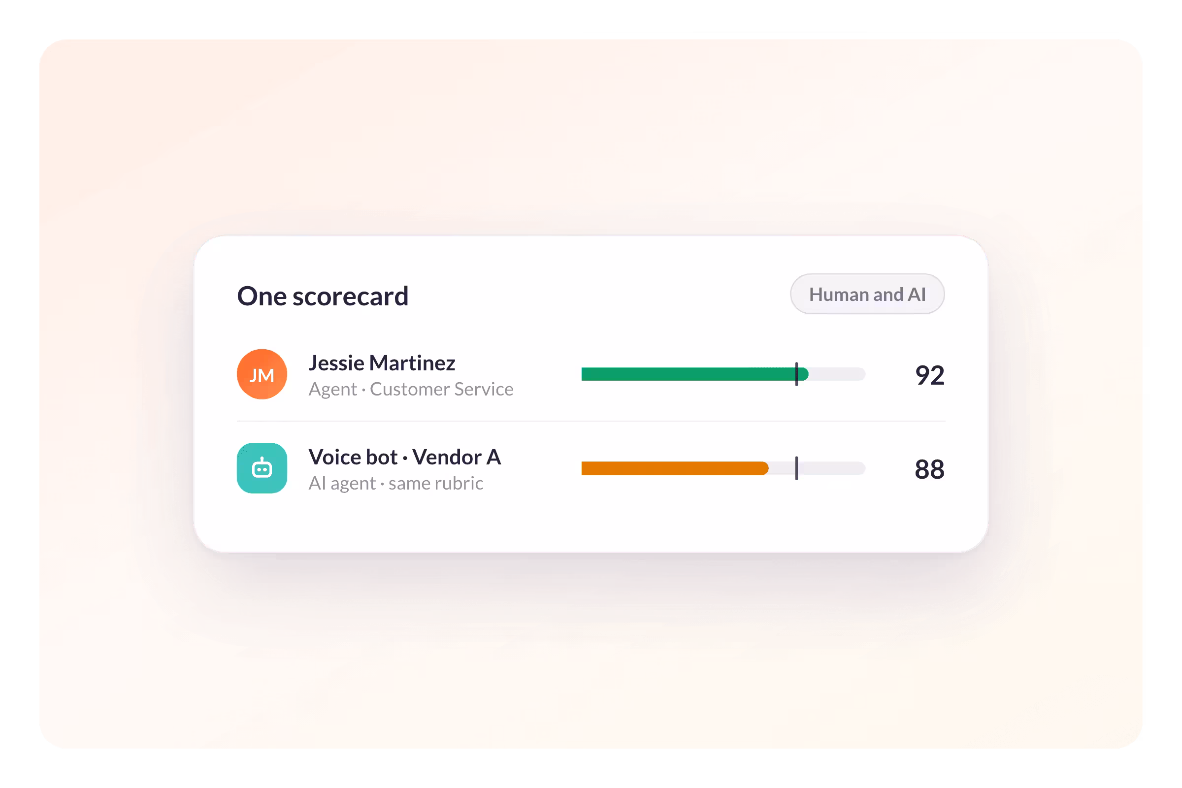 AmplifAI Holds AI Agents to Performance KPIs Your Teams Meet