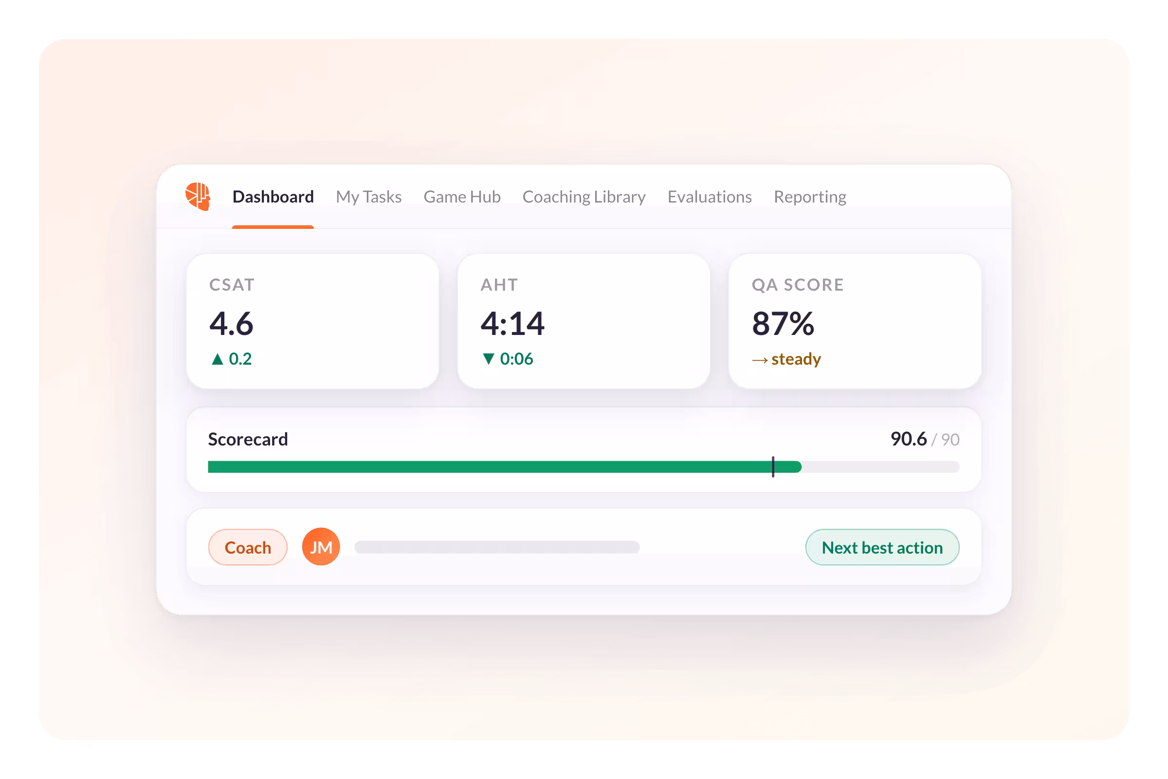 See How AmplifAI Call Center Performance Management Software Works