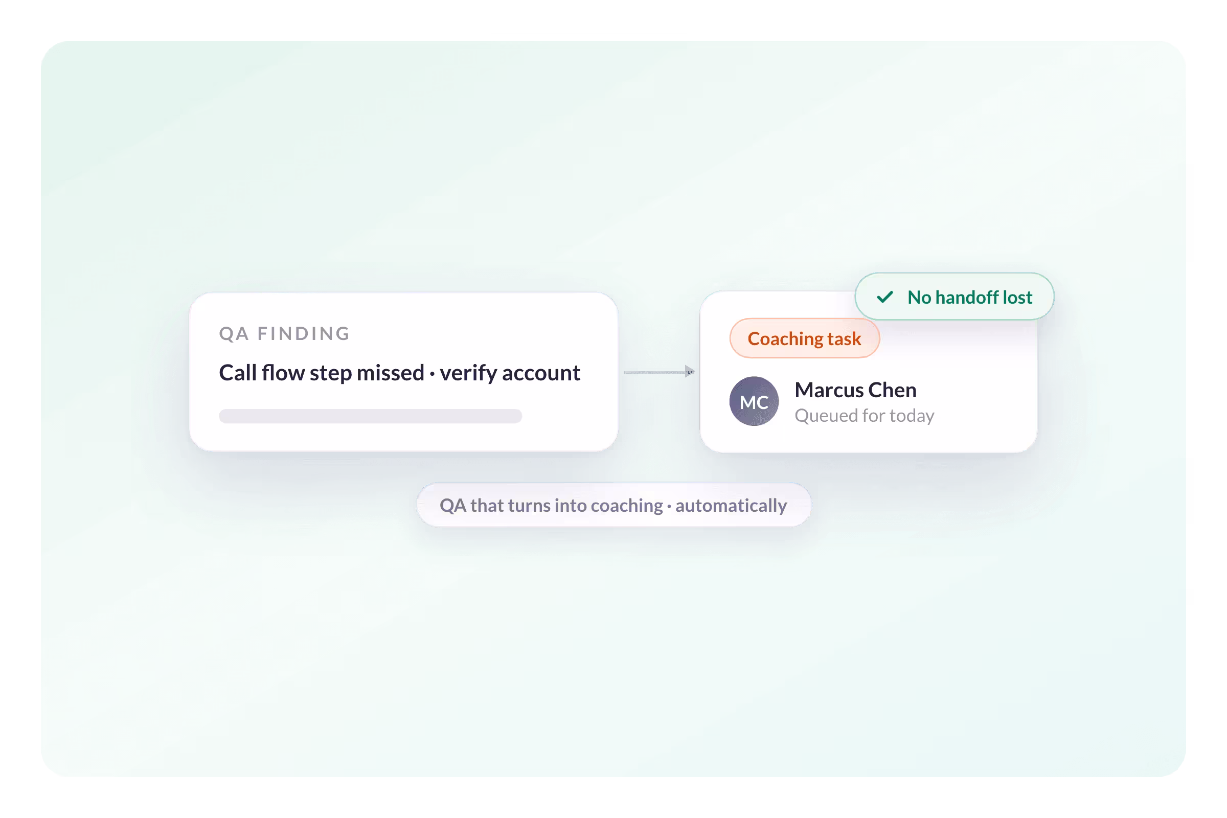 AmplifAI Turns QA Scores and Interaction Insights into Automatic Action