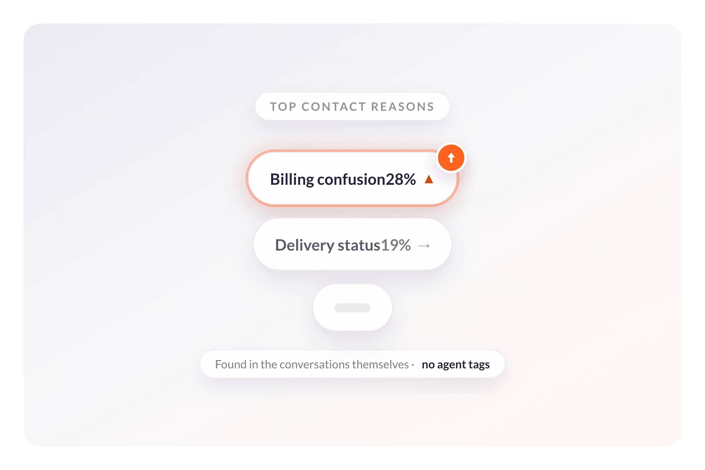 AmplifAI Categorizes Contacts Into Multi-Level Reason Trees