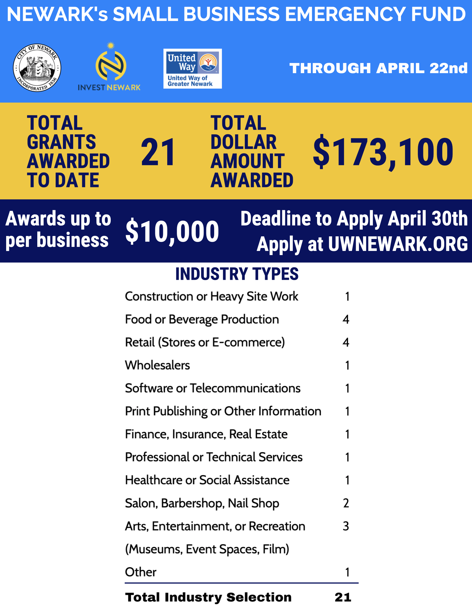 News: MAYOR BARAKA ANNOUNCES FIRST ROUND OF GRANT AWARDS FROM 