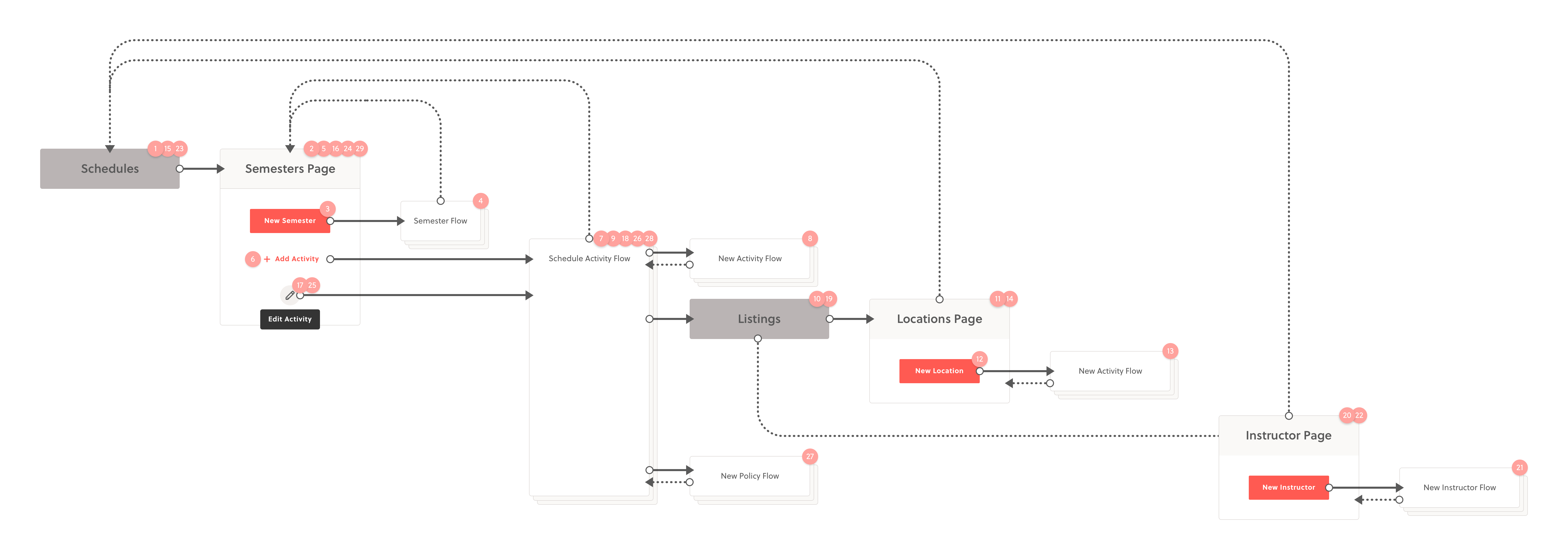 A task flow for scheduling an activity with Sawyer