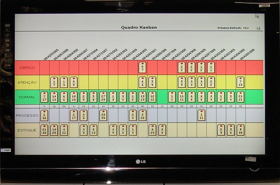 Quadro Kanban Eletrônico Linter