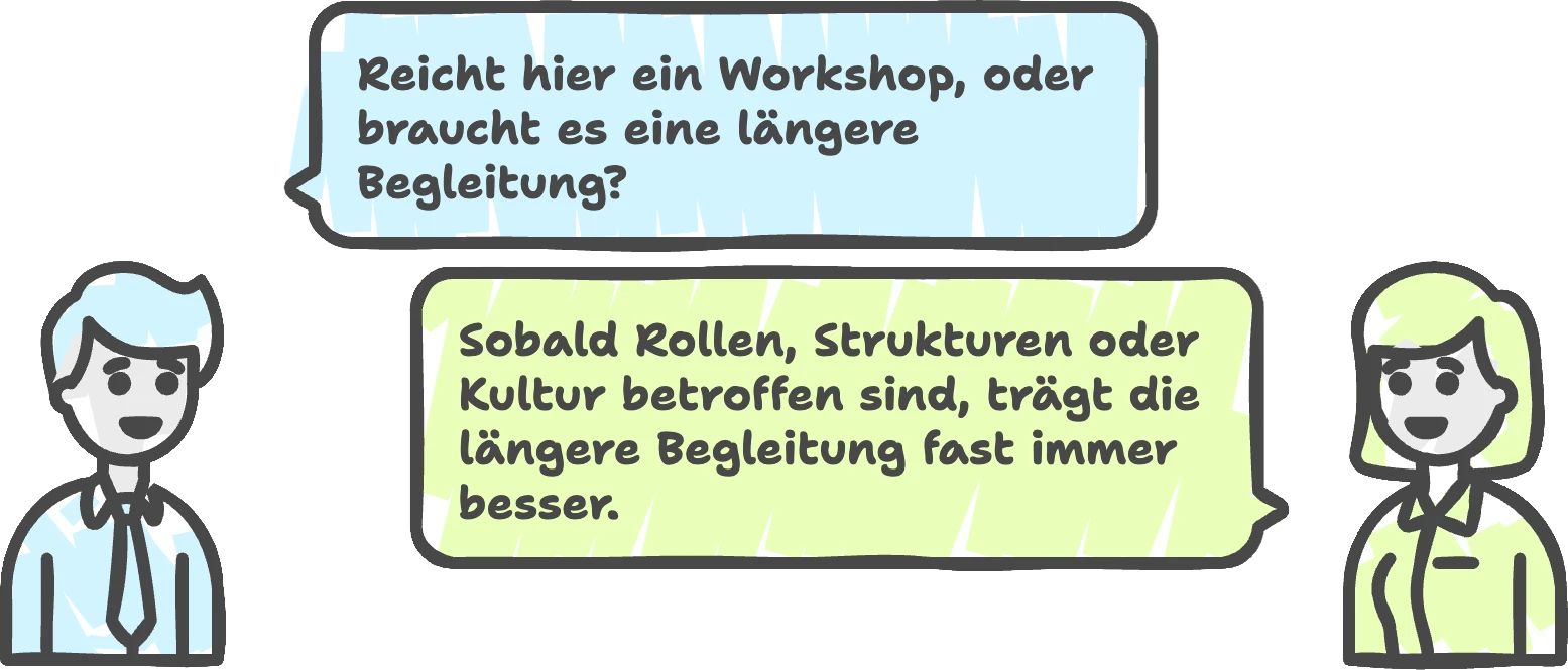 Dialog-Illustration: Wann reicht ein Workshop, wann braucht es längere Teamentwicklung? Sobald Rollen, Strukturen oder Kultur betroffen sind, trägt die längere Begleitung fast immer besser.