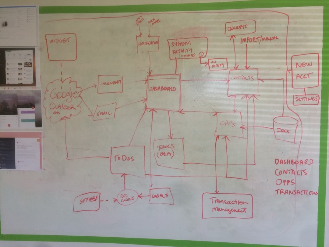 A Lead details screen from a prototype for tablet showing an activity feed