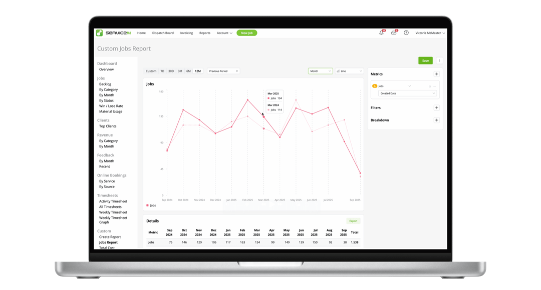 ServiceM8 14 brought AI reporting and a unified Inbox to trade businesses