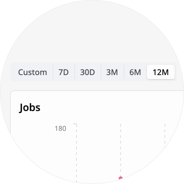 View Bundle Contents