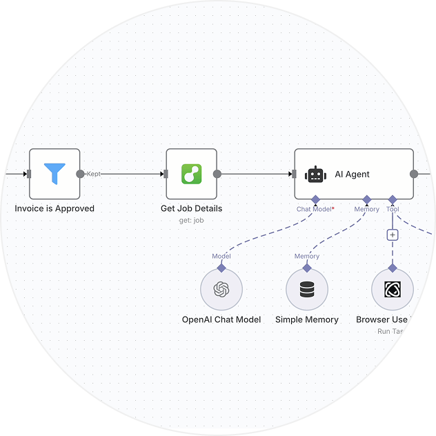 View Bundle Contents