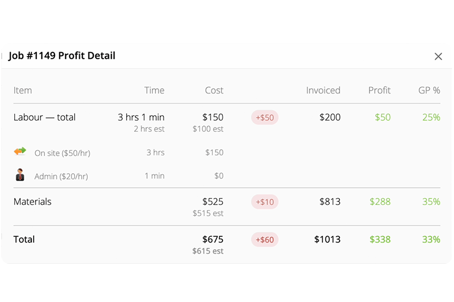 ServiceM8 Job costing breakdown