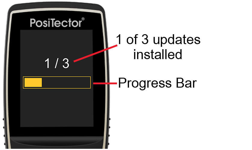 Image of a PosiTector gage body installing an update. Notations point out "1 of 3 updates installed" and also point to the "Progress Bar"