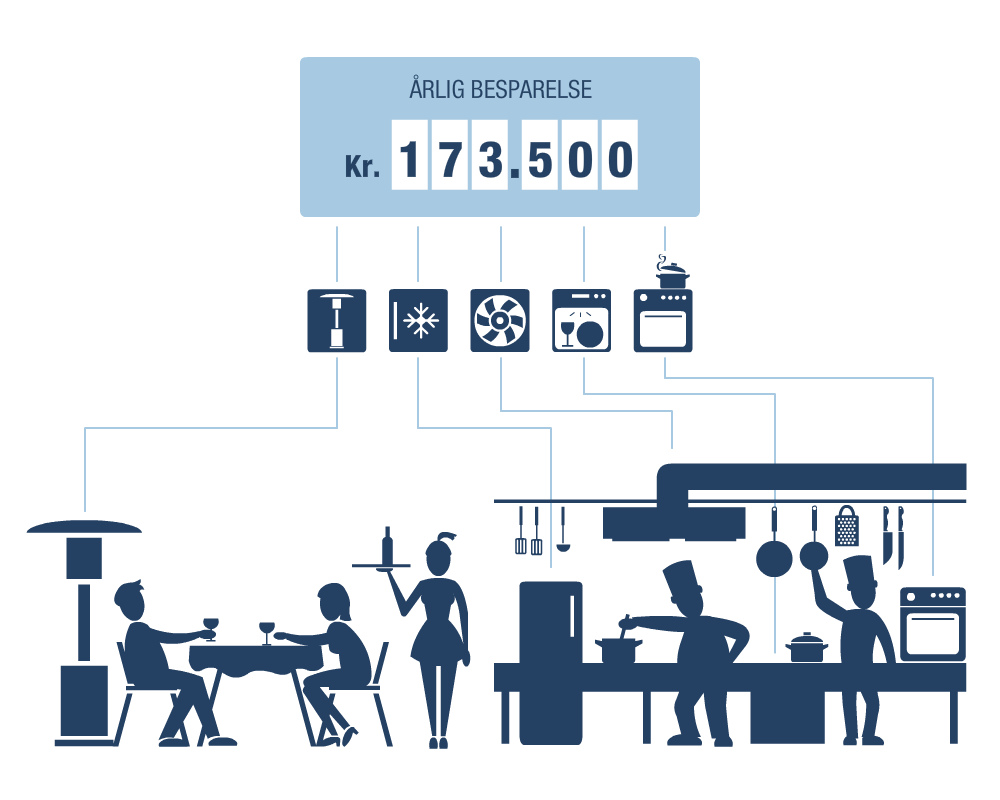 inforgrafik storkøkken energiforbrug