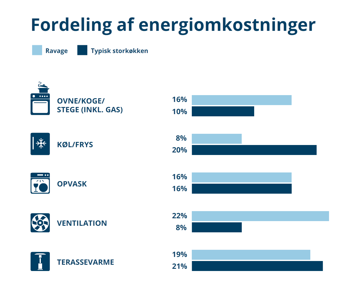 infografik fordeling af omkostninger