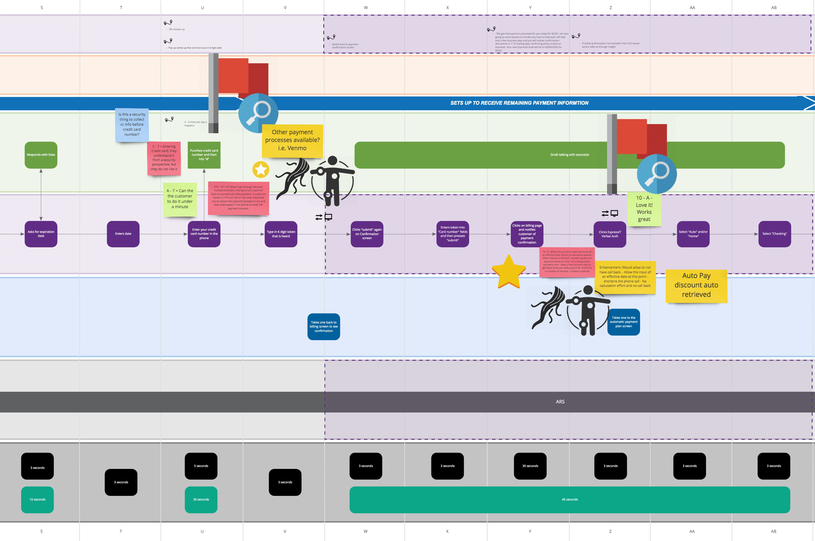 Optimization for CX Flows of Insurance Customers / Employees - pain points - focused